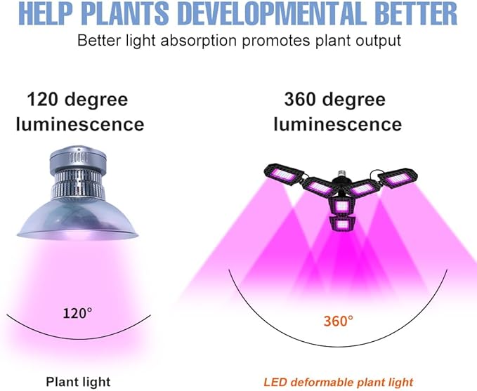 2PCS 200W Indoor LED Deformable Succulent Cultivation Lamps 110V Sunlight Foldable 90° Seedling Planting Lamping UV/IR Sunlight Spectrum Hydroponic Greenhouse Tent Vegetable Fruit Flower Potted Moss