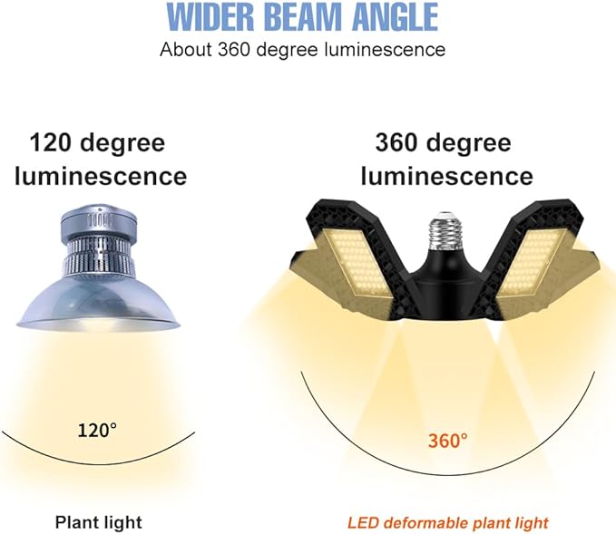 2Pack 100W Deformable LED Grow Lamp Sunlight E26/E26 Full Spectrum Plants Lights 4Adjustable Panels Greenhouse Tent Hydroponics Lamps 100-277V Garden Vegetables Fruit Flower Seed Indoors Fill Lighting