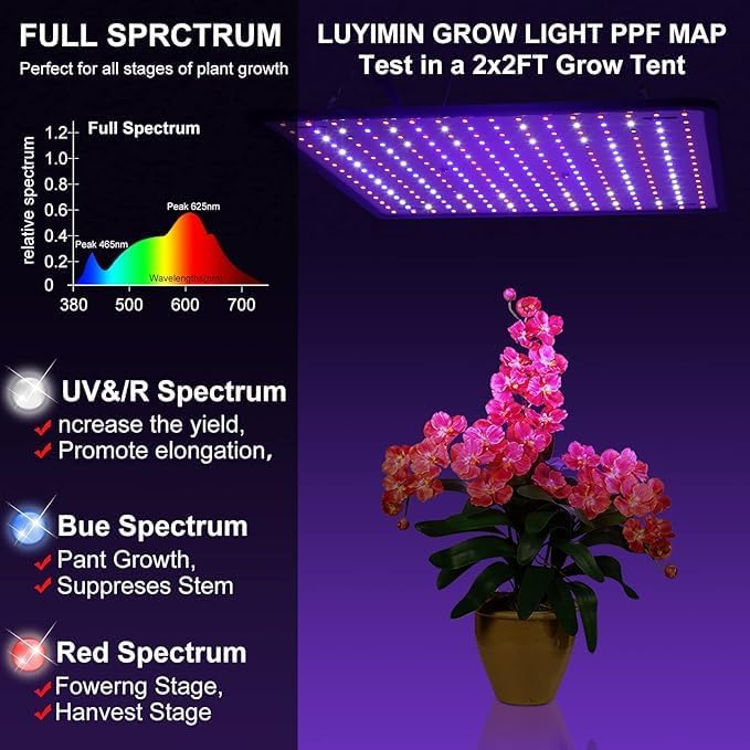 Upgrade Full Spectrum LED Grow Light with High Yield Diodes 1500W+600W Grow Lamp for Indoor Plants Perfect for Seed Starting Seedlings Vegetable Plants (Actual Powder150W&amp60W)