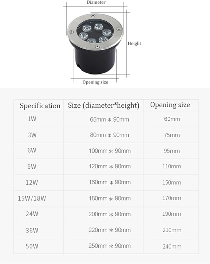 4PCS Recessed Underground Light - Outdoor LED Spotlight Round Landscape Lamp AC85-265V IP65 Waterproof Recessed Led Lawn Light Outdoor Led Spotlight for Home Driveway Stair Step Patio (Red 1W) (Y