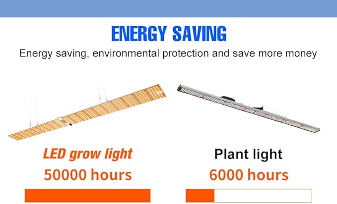 2Pack 300W Plants Growth Lights 110V Sunlight Seed Hydroponic Lamps 100-277V Full Spectrum Greenhouse Tent Plants Fill Lights UV/IR Vegs Flower Cactus Succulent Cultivation Lighting with Hook US Plug