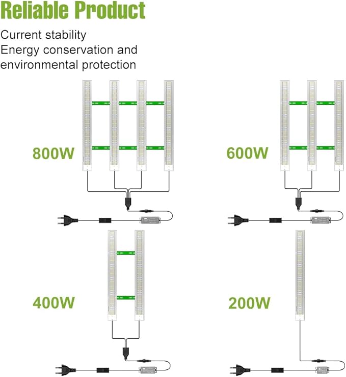 1500W Red-Rich LED Plant Growing Light Optimized For Seedling And Vegetative Stages.Full Spectrum With Enhanced Red Light And IR Supplement Lightweight Panel Design with 360° Adjustable Hanging Hooks