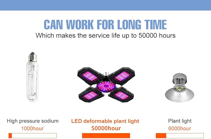 150W LED Full Spectrum Planting Lamps 100-277V Greenhouse Tent Hydroponic Vegetable Adjustable Sunlight Lighting E27/ E26 Box Sunlight Indoors Vegetable UV/IR Potted Moss Cultivation Lighting