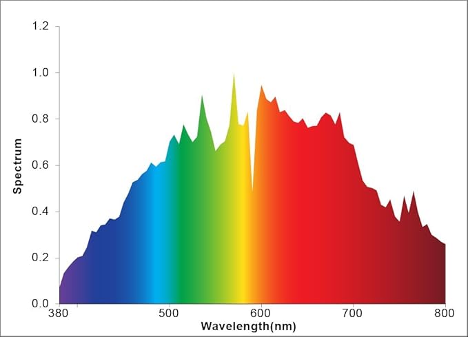LED2020 315 Watt Ceramic Metal Halide Grow Lamp 3000K or 4000K 1 Year Warranty Full Spectrum UV Advanced (5 4000K)