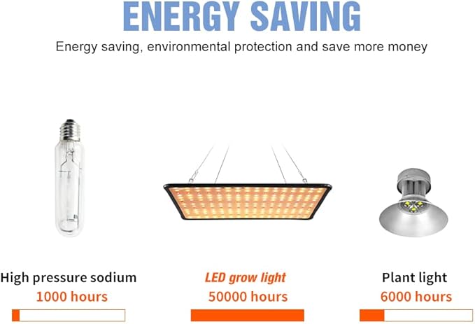 2Pcs 500W Planting Grow Lights AC100-277V Hydroponic Seeds Vegetable Fill Lamp UV/IR Greenhouse Tent Flowers Succulent Fruits Bonsai Potting Moss Cactus Cultivation Lighting US Plug with Hook Hanging