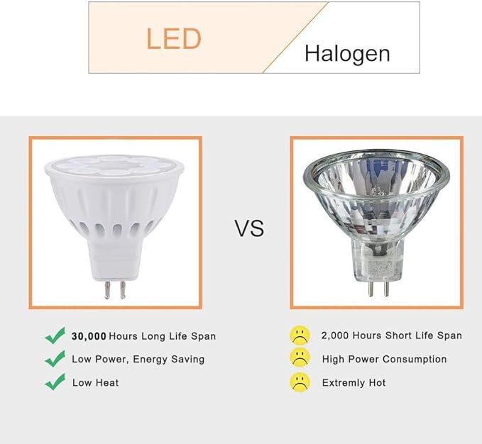 PAR36 Landscape LED Light Bulb Daylight White and MR16 LED Bulbs