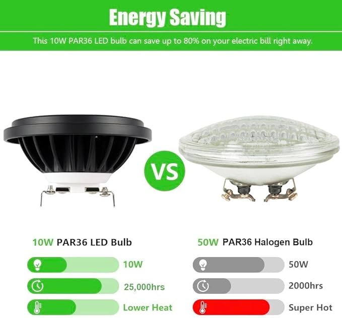 PAR36 Landscape LED Light Bulb 10W 12V Low Voltage Waterproof Spotlight for Outdoor Yard Lighting Tree Light In-Ground Well Light Daylight White 5000K