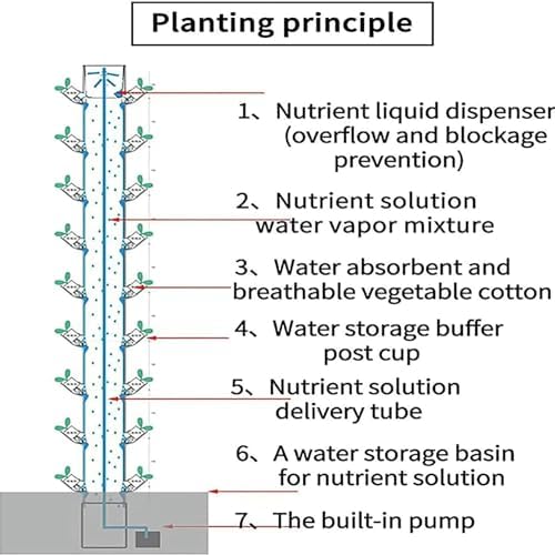 Hydroponics Growing SystemHydroponics Growing Sys with LED Grow Light - 45 Holes Garden Planter Vertical Tower for Germination Aeroponics Kit