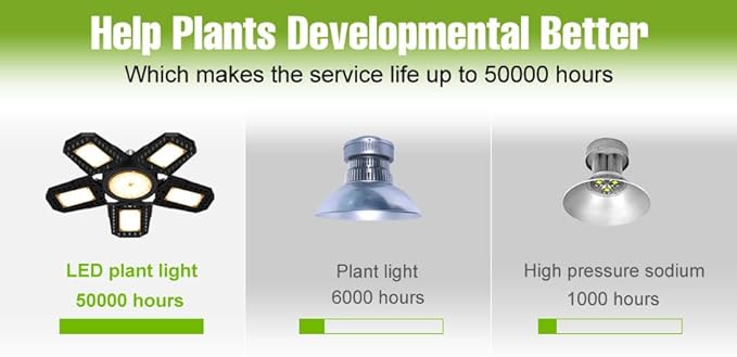 200W LED Full Spectrum Hydroponic Growth Lighting E26/E27 Indoor Low-Energy Deformable Planting 100-277V Greenhouse Red/Blue Plant Seedling Lighting 110V Adjustable Foldable Panel Seed Culture Lamps