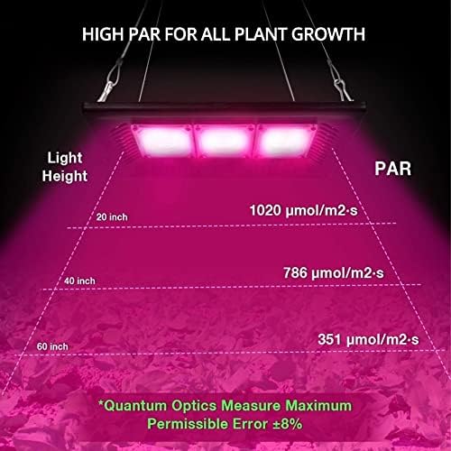 Lights 1pc LED Grow Light Plant Light LED COB Full Spectrum 150W 100W 50W 30W COB Growth Flood Light for Plant Flower Vegetable Phyto Lamp (Color : AC 220V Size : 50W)