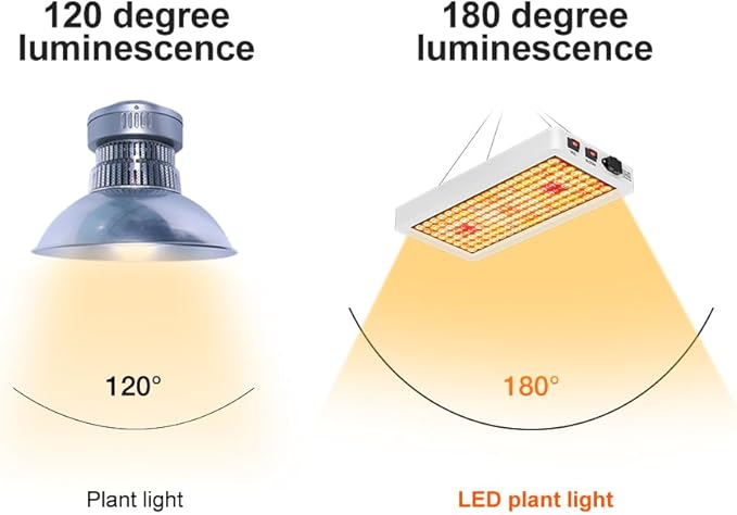 500W LED Plants Lights 100-277V Indoor Planting Fill Lamps Seeds Hydroponic Lights Veg/Bloom Modes Dimmable UV/IR Succulent Cultivate Lamp Greenhouse Tent Vege Fruits Flowers Potted Cactus Lighting