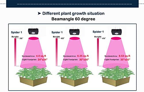 TL Full Spectrum 90W Spider COB LED Grow Light for Horticulture Indoor Plant Growing