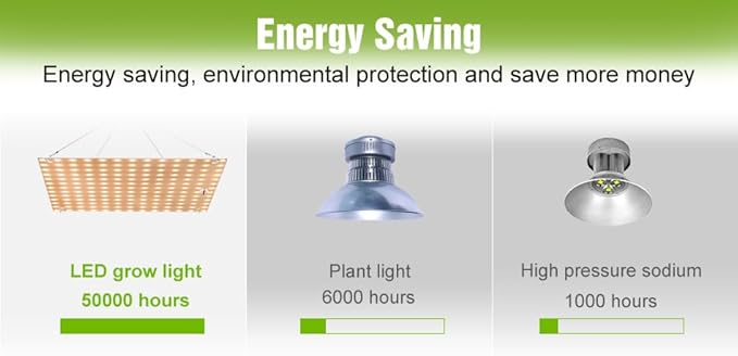 2Pcs 200W LED Plant Grow Light Seedings Cultivation Lights AC100-277V Hydroponic Planting Panel Lights UV/IR Greenhouse Tent Succulent Vegs Potting Flowers Fruits Cactus Moss Filling Lights US Plug