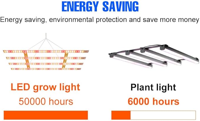 400W Plant Growth Lights 100-277V Indoor Hydroponic System Lamps UV/IR Flowers Moss Seedings Fill Lamp Sunlight Greenhouse Tent Vegs Succulent Fruits Potting Cactus Lighting US Plug with Hook Hanging
