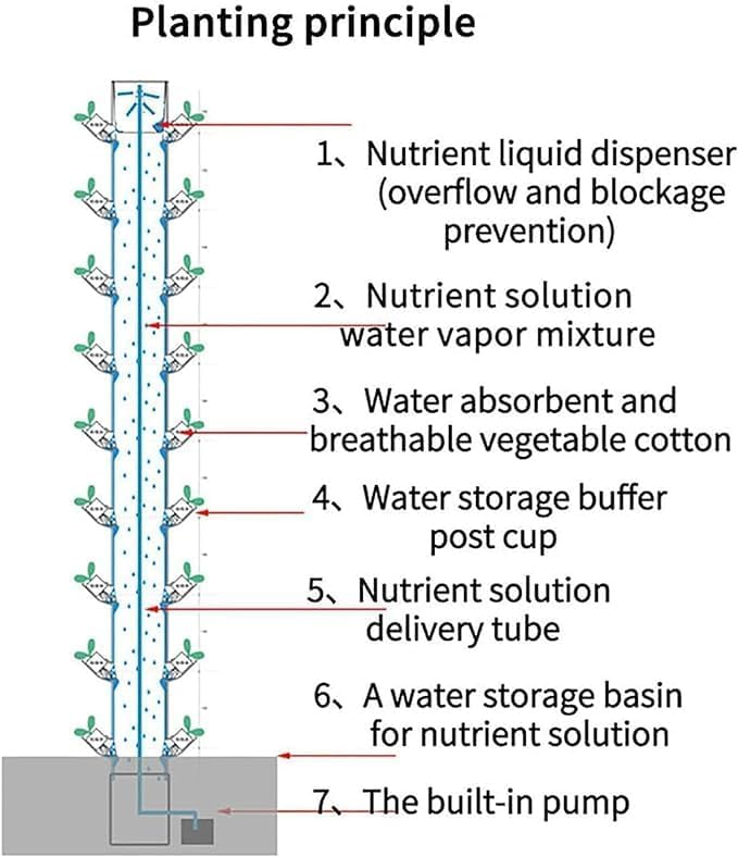 15 Floors 45 Holes Hydroponics Tower Set Hydroponic Growing Garden Hydroponic Growing Vertical TowerDetachable PP Colonization Cups FA
