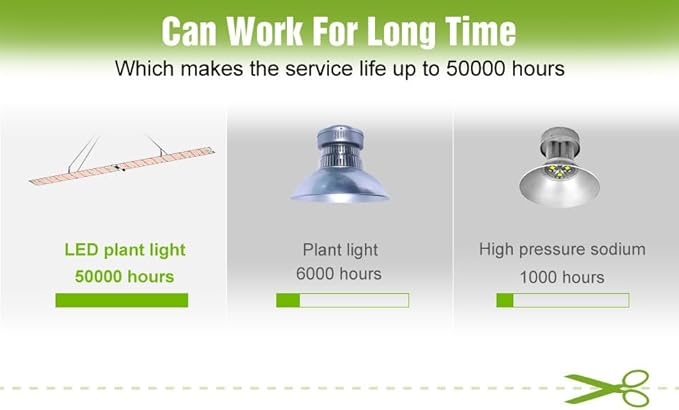2PCS 400W Full Spectrum Growing Lights for Indoor Plants.Efficient Plant Lights for Indoor Growing Phases Germination Boost Seedling Nurturing Flower Forming Fruit Developing–Ideal for Windowsill Herb
