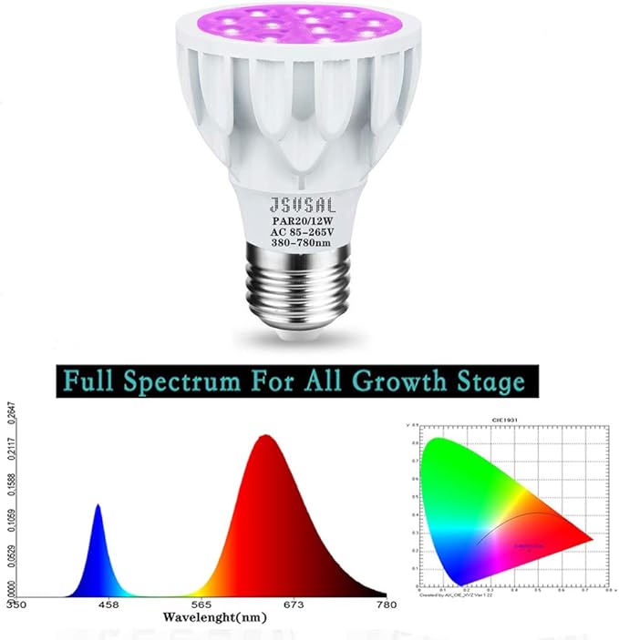 (1-Pack Dimmable 12W Plant Grow Light BulbFull Spectrum Grow LampPAR20 E26 Base AC 85-265V 60W Equivalent LED Grow Light Bulb