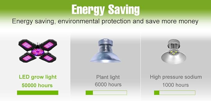 2 Pack 400w LED Planting Growth Lights for Balcony Planting. Boosts Growth Sunlight Mode Mimics Natural Light. Deformable to Cover Multiple Plants.Board Dissipates Heat Lamp Bead Durability
