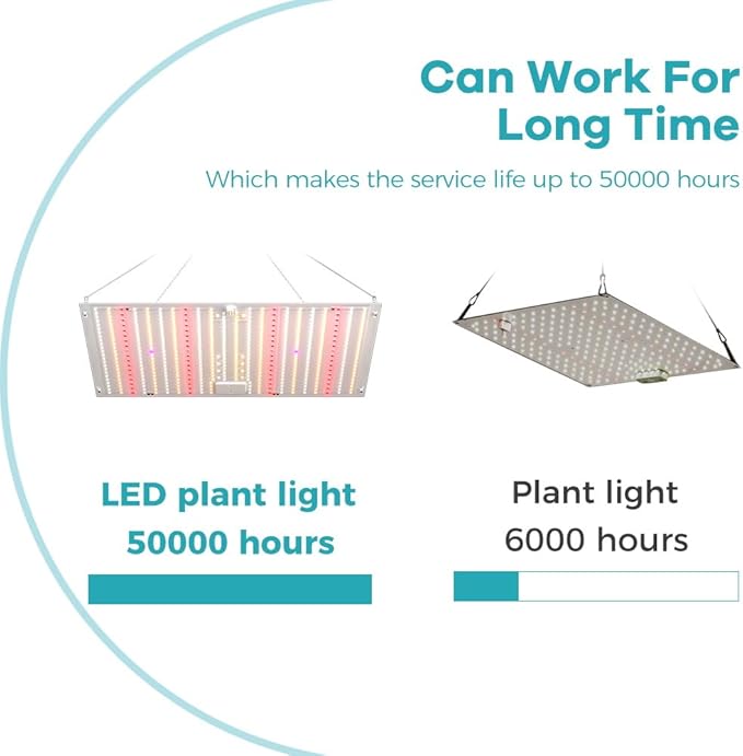 2 PCS 1000W 2025 Upgraded LED Grow LightDimmable Full Spectrum LED Growing Lights with UV&ampIR for Indoor Plants Increase Yield &amp Crop Quality Plant Growing Lamps Seedling Veg Flower US Plug W