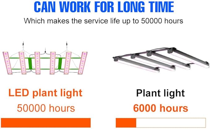 400W LED Full Spectrum Plant Light Greenhouse Tent Hydroponic Fill Lights UV/IR Red Blue Indoor Seeds Grow Lights 110V Succulent Potted Fruit Flower Vegetable Cultivate Lighting with Hook Hanging