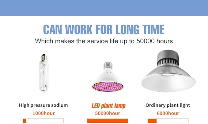 4Pcs 30W Full Spectrum Plant Light AC85-265V Red Blue E26/E27 Greenhouse Tent Hydroponic Box Planting Fill Lamps UV/IR Vegetables Fruits Flower Moss Succulent Cactus Potting Cultivation Lighting