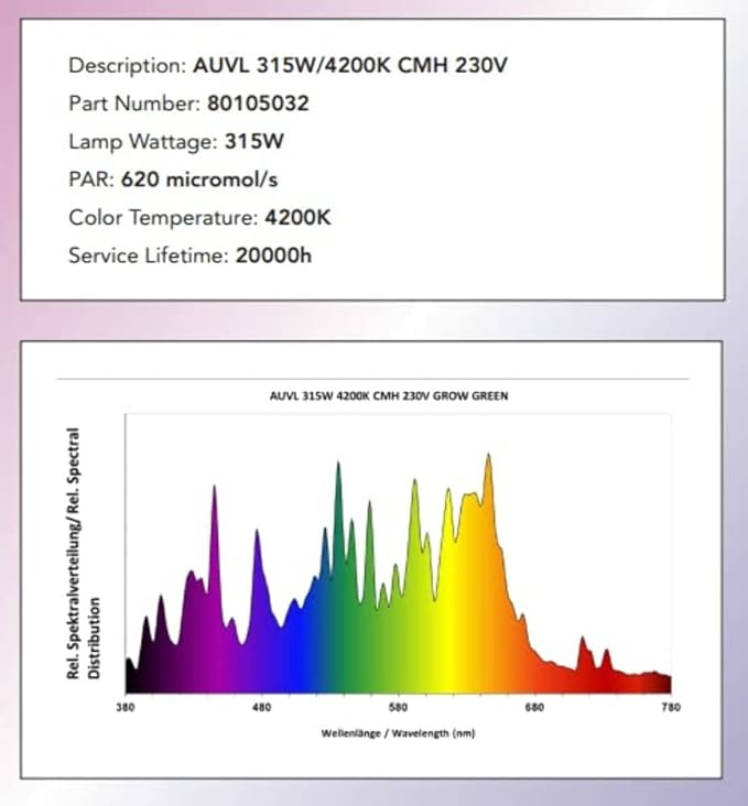 Grow Green 315W/4200K CMH 230V Ceramic Metal Halide Grow Lamp?
