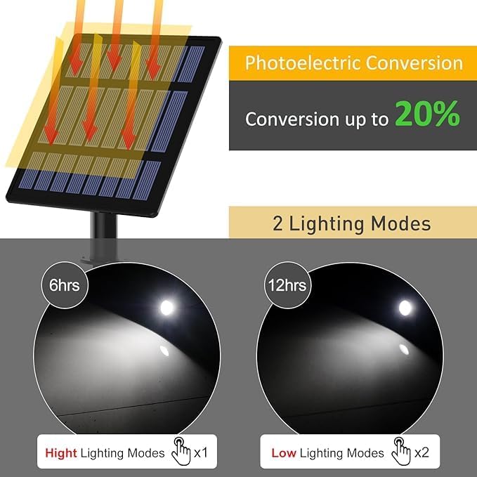 IgnisTerra Solar Spotlights 4-in-1 - Lighting Sensor &amp IP65 Waterproof Auto On/Off for Garden Yard Driveway &amp Pool - 200LM Super Bright White &amp Red Light Modes