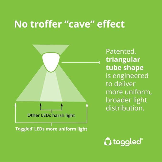 TOGGLED Ultra High Output Grow LED (Direct-Wire Full Spectrum) 2 ft.