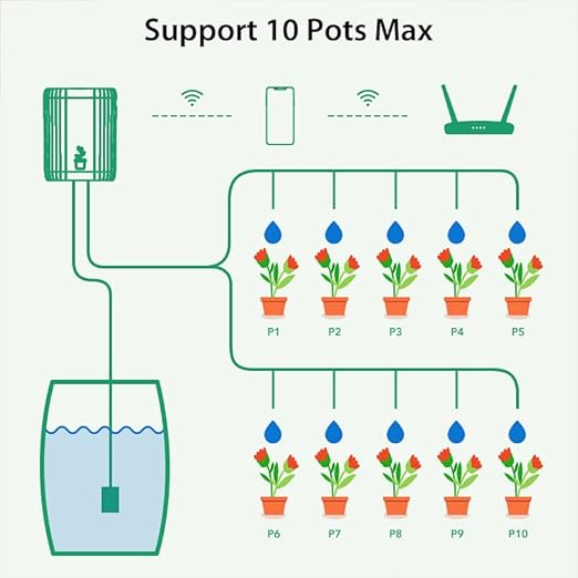 Indoor/Outdoor Automatic Plant Watering System - GreenVation 2.4GHz WiFi Sprinkler Timer Self-Watering Device a Smart Automatic Drip Irrigation Kit Suitable for Potted Plants