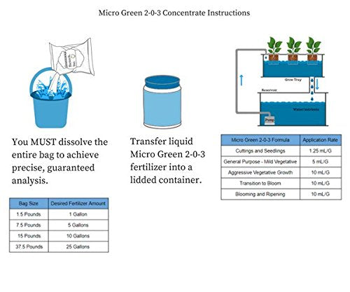 Greenway Biotech Inc. Micro Green 2-0-3 1.5 Pounds Make 1 Gallon Hydroponic Nutrient Fertilizer Growth Vegetative Blooming Stages