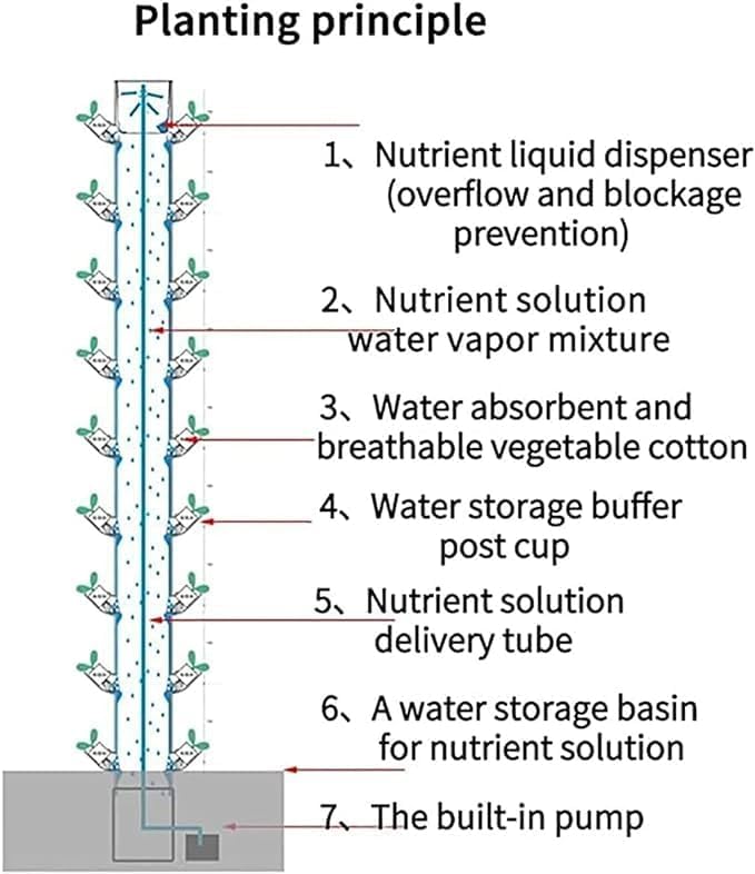 Hydroponics Growing System 15 Layer 45 Holes Indoor hydroponic Grow Sys 45-Hole Plant Machine with Led Grow Llight Hydroponic Tower Growing sy Grow Sys Hydroponic Growing Sys Kits