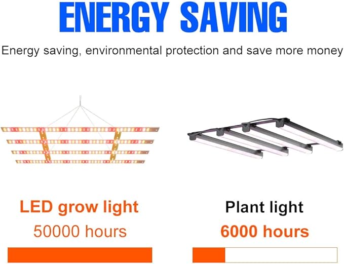 200W Indoor Grow Lights LED Full Spectrum Plant Lamps Sunlight Seeding Fill Lights AC100-277V Greenhouse Tent UV IR Planting Vegetable Fruit Flowering Germinate Hydroponics Lighting with Hook US Plug