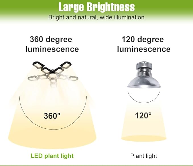 2Pcs 400W Indoor Plant Light E26/E27 Deformable Grow Lamp Seedling Hydroponic Fill Lamp 100-277V Foldable Greenhouse Tent Planting Box UV/IR Vegs Flower Fruit Cactus Potted Moss Cultivate Lighting