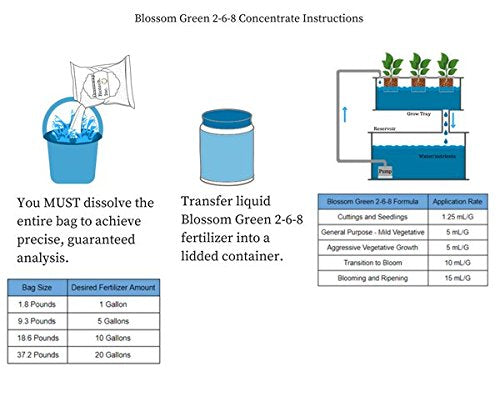 Greenway Biotech Inc. Hydroponics Bloom Booster Fertilizer for Blooming Stages- Blossom Green 2-6-8 Contains 2% Nitrogen 6% Potassium 8% Phosphorus Ideal for Plants Flower- 1.87 Pounds
