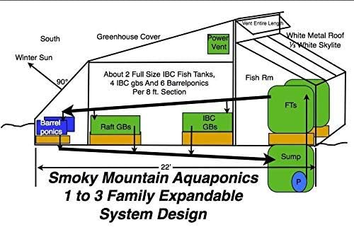 Aquaponics Fail Safe Auto Bell Siphon Kit for IBC 8 Media *Easily Adjustable* Over 20000 Siphons Sold Worldwide So Buy with Confidence!