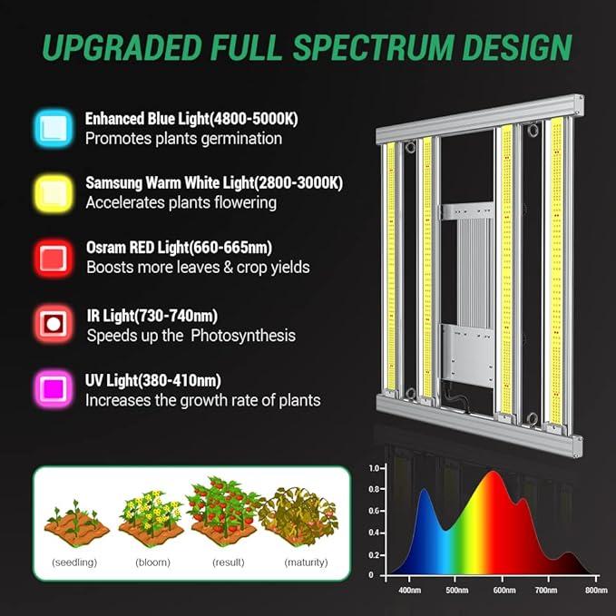 4x4ft Full Spectrum Grow Light GP-4800 LED Grow Lights with Upgraded 2016pcs Diodes Foldable Dimmable IR UV Plant Light Daisy Chain 2.9μmol/J Commercial Grow Lights for Indoor Plants Veg Bloom