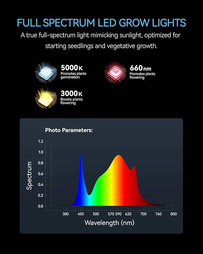 MELONFARM 70W Led Grow LightMeet The Spectral Requirements for Plant Growthhangable Grow Light for a Variety of Indoor Growing scenarios