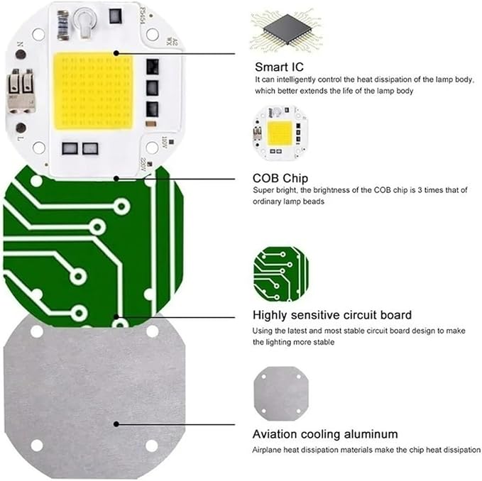 2pcs High Power 50W 70W 100W COB LED Chip 220V 110V LED COB Chip Welding Diode for Spotlight Floodlight Smart IC No Need Driver(Plant Light220V_50 W)