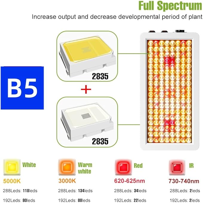 LED Green Plant Light 500W Grow Lamp 110V Full Spectrum Planting Lighting Veg/Bloom Modes Dimmable Indoor Hanging Hydroponic Lamps 220V Sapling Vegetables Fruit Greenhouse Tent Growth Box with US Plug