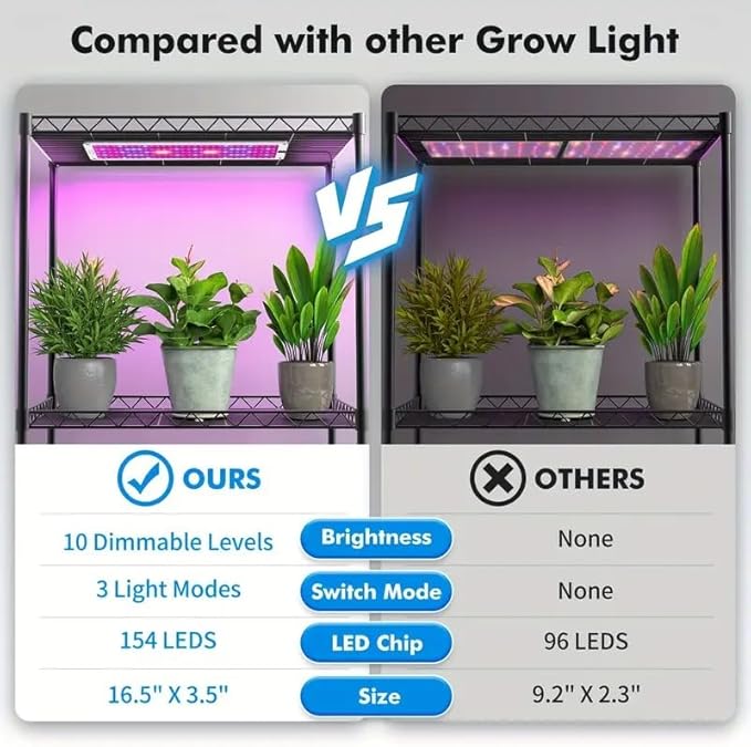 Under Cabinet Grow Light LED Grow Lights for Indoor Plants with Timer &amp Dimmable Levels 4PCS Blue Red and 4PCS Sunlight