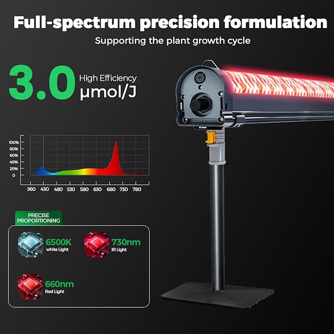 680nm Peak Red Spectrum LED Grow Light Fixture - Under Canopy Grow Light for High Yield Indoor Farming