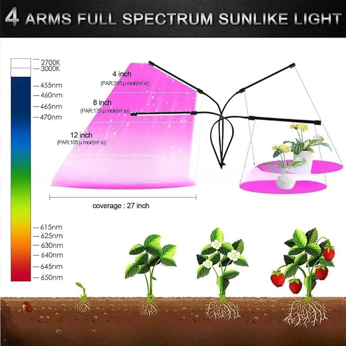 Indoor Plant Grow Lights - Upgraded 80 LEDs tri-Color switchable Full Spectrum and red/Blue Spectrum for Indoor Plants 5-Level dimmable auto on/Off tri-Color switchable (4)