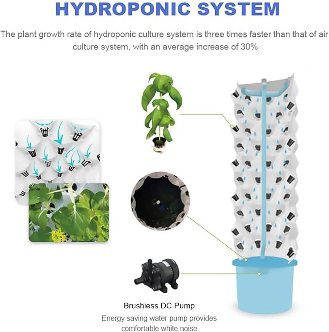 Tower Garden Hydroponics Growing System 6/8/10 Floor Vertical Hydroponics Tower with 100L Water Tank Aeroponics Growing Kit Smart Garden Planter Herbs Germination Kit Hydrating Pump Adapter 6layer