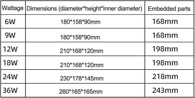 Outdoor Landscape Lights - Led Underground Light Round Recessed Spotlight Ip65 Waterproof 30° Angle Adjustment Floor Light Garden Courtyard Decorative Lighting Led Be-White-36W