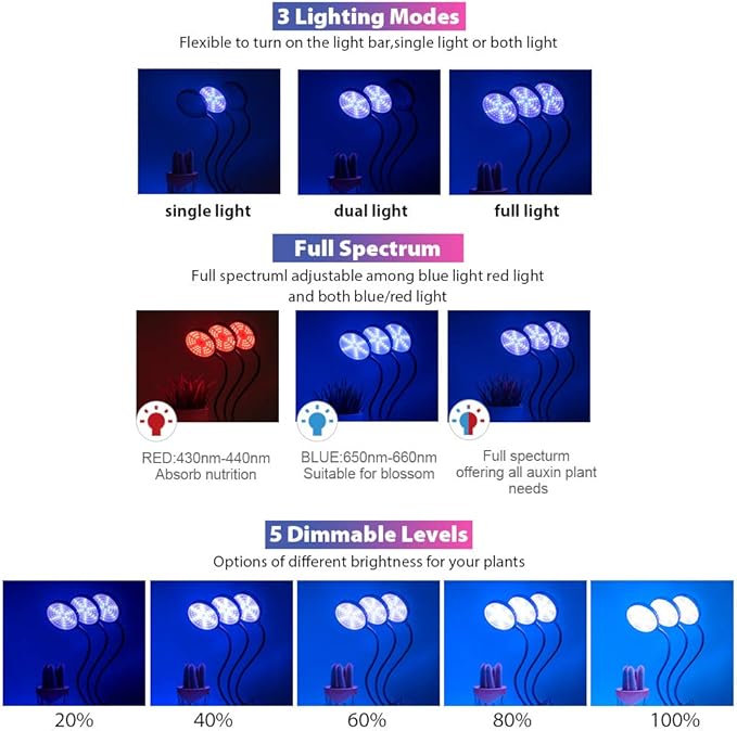 45W LED Plant Grow Light Indoor 3-Head 360¡ãFlexible Gooseneck Arm Automatic Timing Function Grow Light 5 Dimmable Levels Spectrum with Desk Clip Plant Light