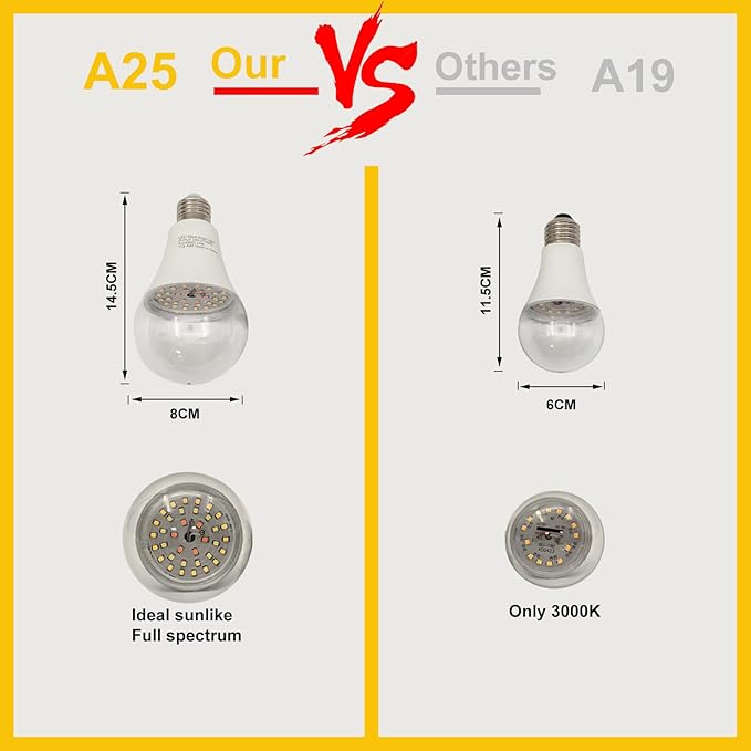 Hanging Grow Light String Bulbs LED Growth Bulb A25 Full Spectrum Plant Light E26 Base 15W houseplant Growting lamp Greenhouse Indoor or Outdoor (3 Lights and Cord)