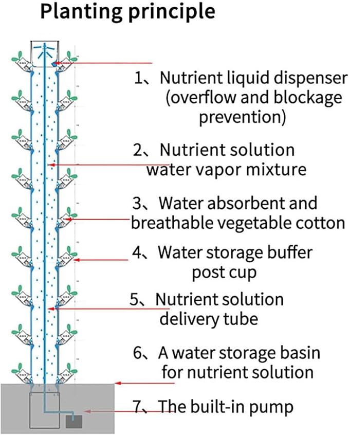 15 Layer 45 Plants Hydroponic Tower Growing System Vertical Grow Tower with Pump and Movable Water Tank White ABS Plastic Frame PVC-U Inner For Herbs Fruits and Vegetables