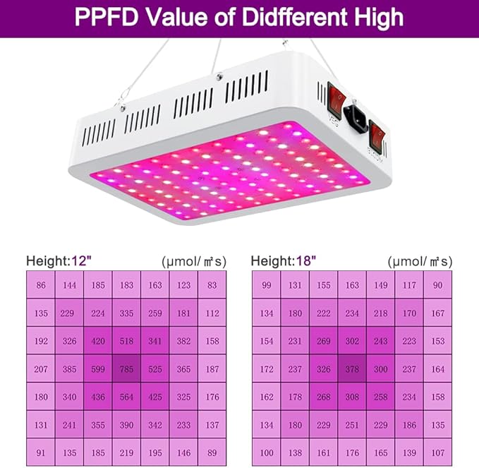 LED Grow Lights 1000 Watt LED Full Spectrum Sunlike Growing Lamp for Indoor Plant with Daisy Chain FunctionTemperature HumiditySeedling Veg Bloom Three Modes Coverage3.5x3.5ft