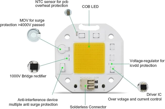 3PCS No Welding AC 220V 50W LED COB Chip Diode Driverless DOB Module 5454 Lamp Beads for Plant Grow Light Floodlight Spotlight(Grow Light220V 20W)