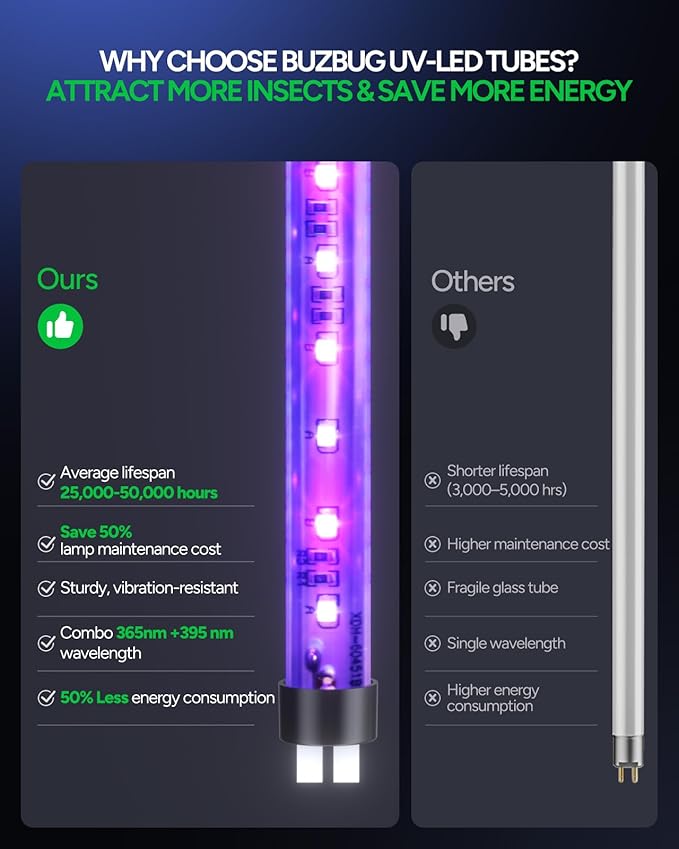 Buzbug LED Bug Zapper Indoor 3800V High-Voltage 3 LED Bulbs Up to 50000 Hours Electric Mosquito Zapper Fly Trap Mosquito Trap Fly Killer Fly Zapper -MA009